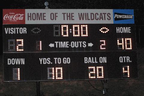 Final Scoreboard