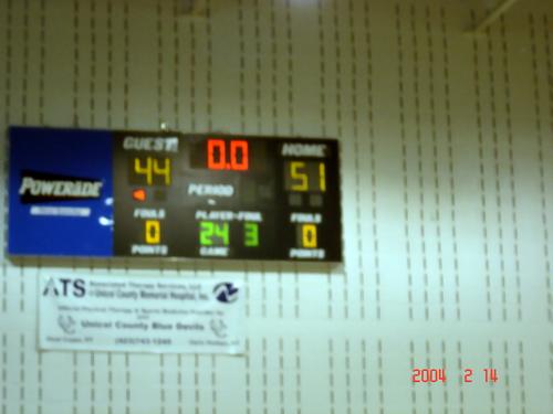 final score