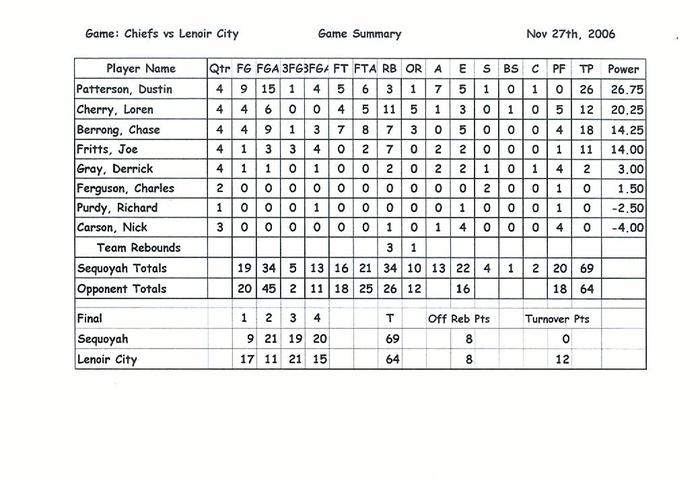 Sequoyah Game Statistics